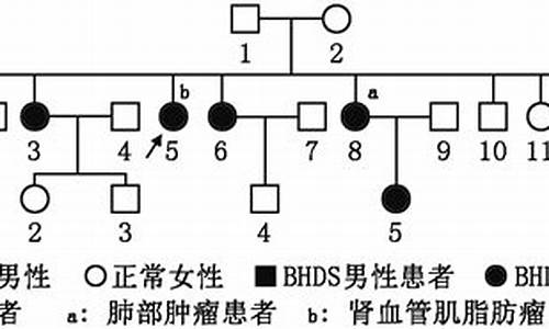 源码阅读网 dubbo